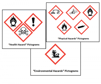 USG: RTK - Global Harmonized System Training